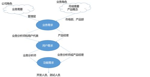 雙輪驅(qū)動(dòng) 軟件架構(gòu)設(shè)計(jì)與市場(chǎng)營(yíng)銷策劃的協(xié)同方法論