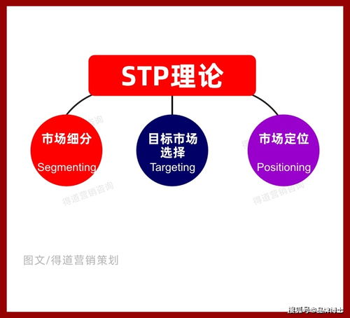 新品上市破局之道 系統(tǒng)化市場(chǎng)營(yíng)銷策劃全攻略