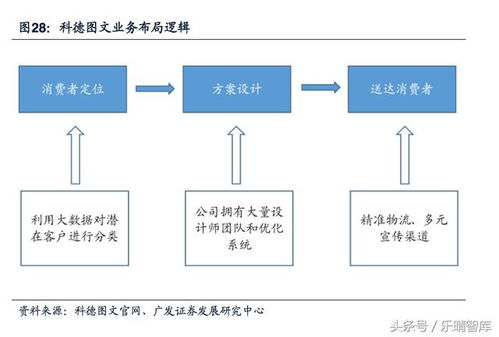 從產(chǎn)業(yè)鏈底端向上游躍升 印刷包裝行業(yè)的價(jià)值鏈重塑與營(yíng)銷新路徑