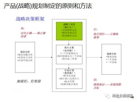 從市場(chǎng)洞察到產(chǎn)品落地 新產(chǎn)品開(kāi)發(fā)、戰(zhàn)略規(guī)劃與營(yíng)銷策劃的一體化路徑